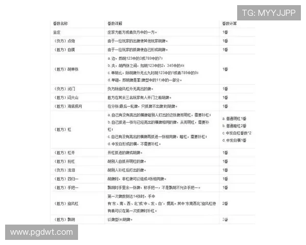 PG麻将来了规则更新内容全面分析最新版本规则变化及应对策略